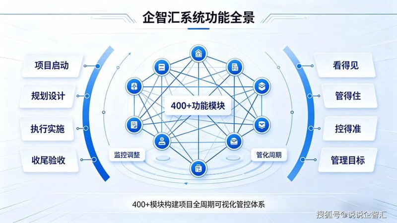 智能化系统集成推动产业升级